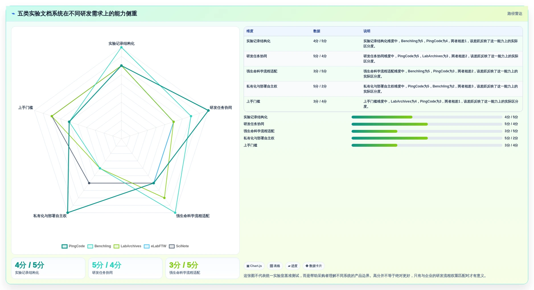 提升研发效率！2026年最值得投资的5款实验文档管理系统