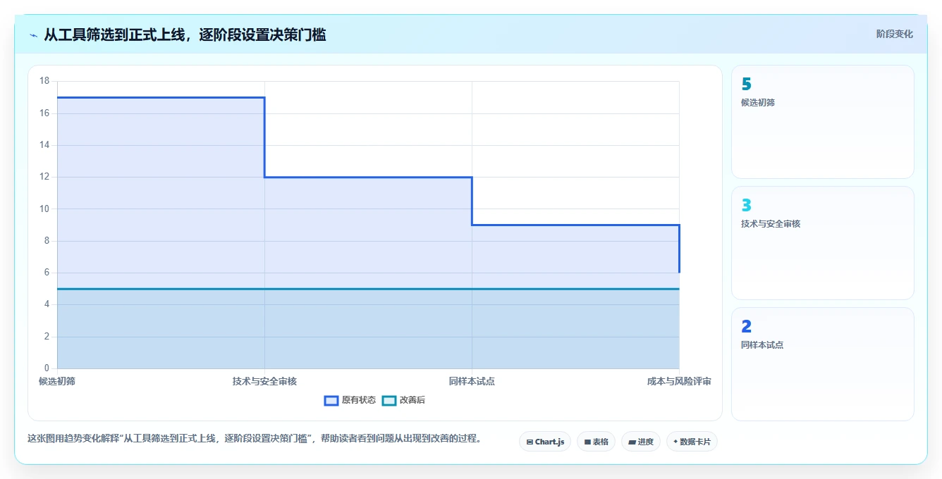项目经理必读：2026年软件开发需求分析软件选型指南 - 5大工具深度评测