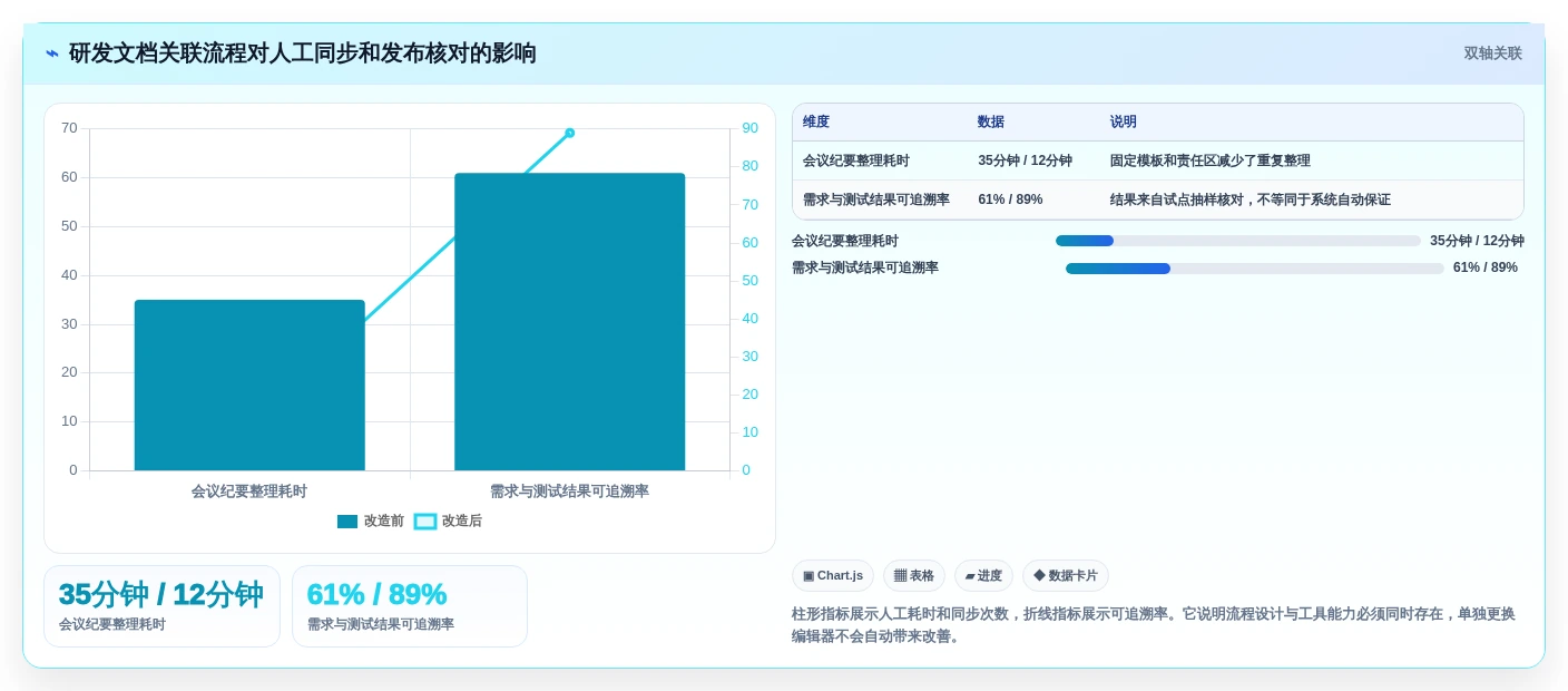 2026年最佳比较文档软件大盘点:6款提升效率的必备工具