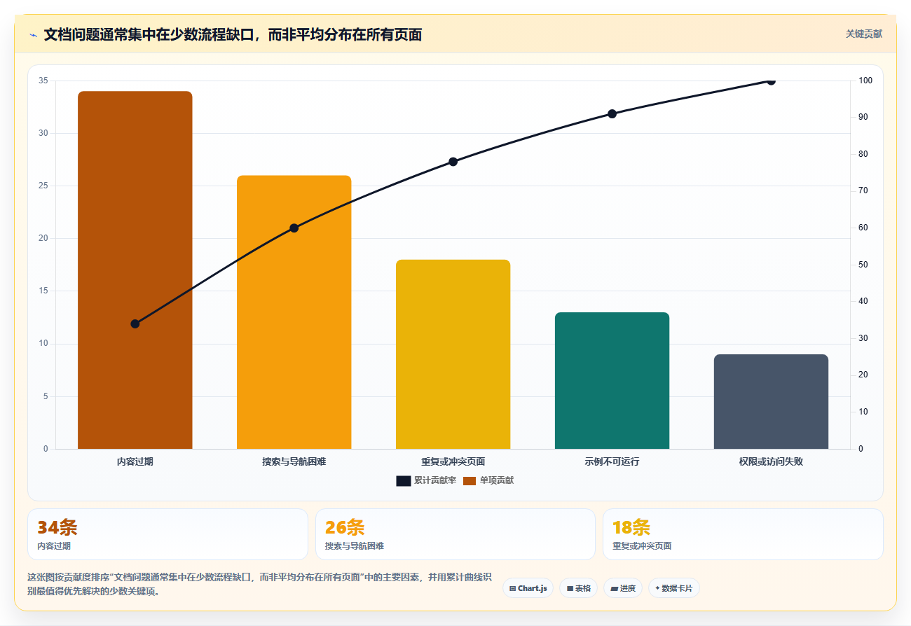 2026年必备:8款顶级软件开发文档编写工具全面对比