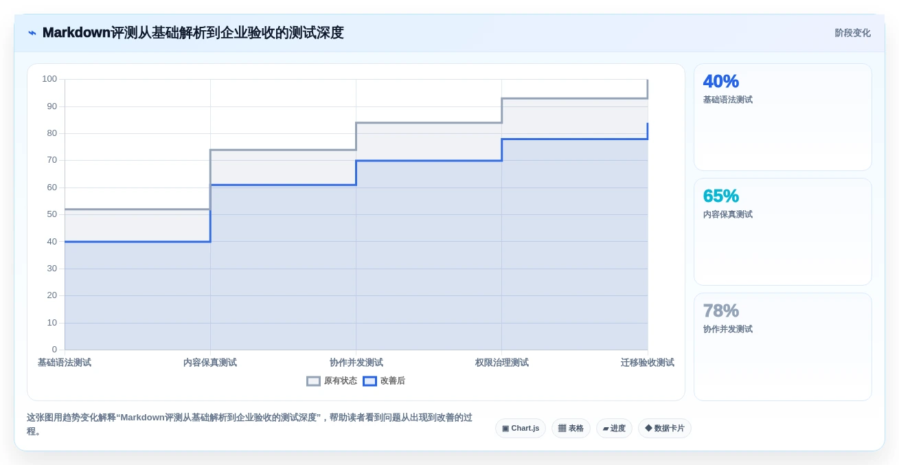 从入门到精通:2026年在线文档软件支持md功能全面评测指南