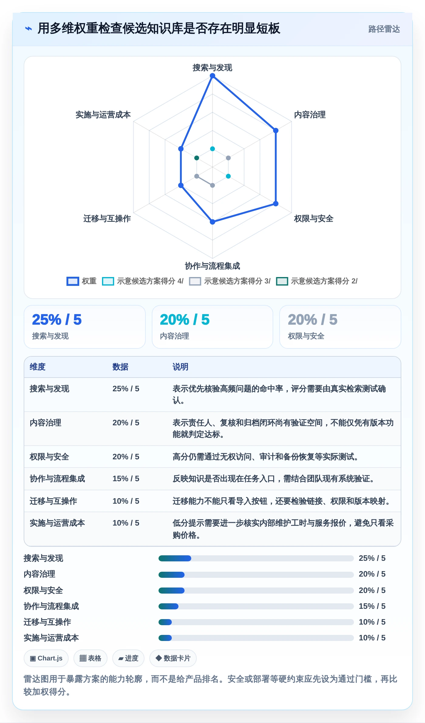 打造高效团队协作：2026年知识库用什么软件写工具选型指南