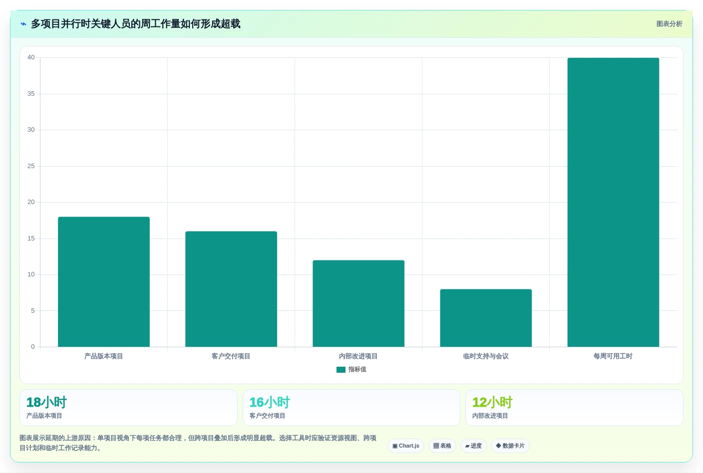 项目管理新趋势:2026年最值得投资的5大好用的project软件