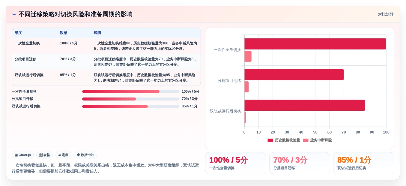 解锁研发管理新高度:2026年7款最佳软件开发需求分析软件推荐