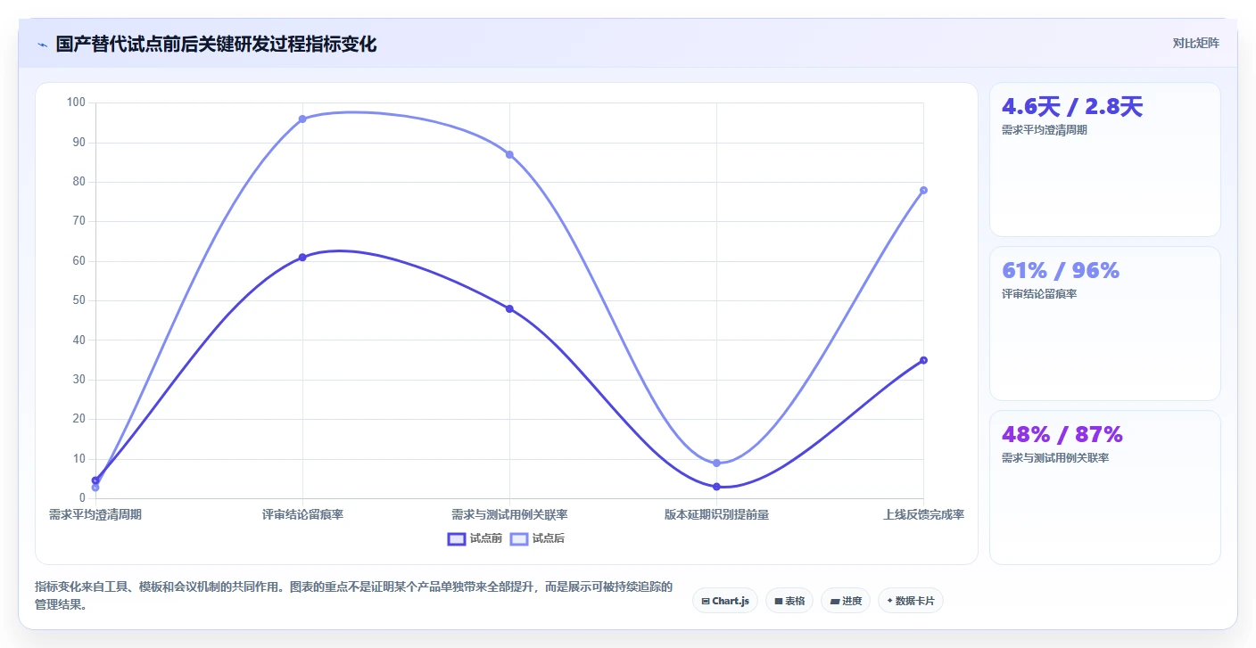 解锁研发管理新高度:7款热门宇信企慧需求管理工具盘点
