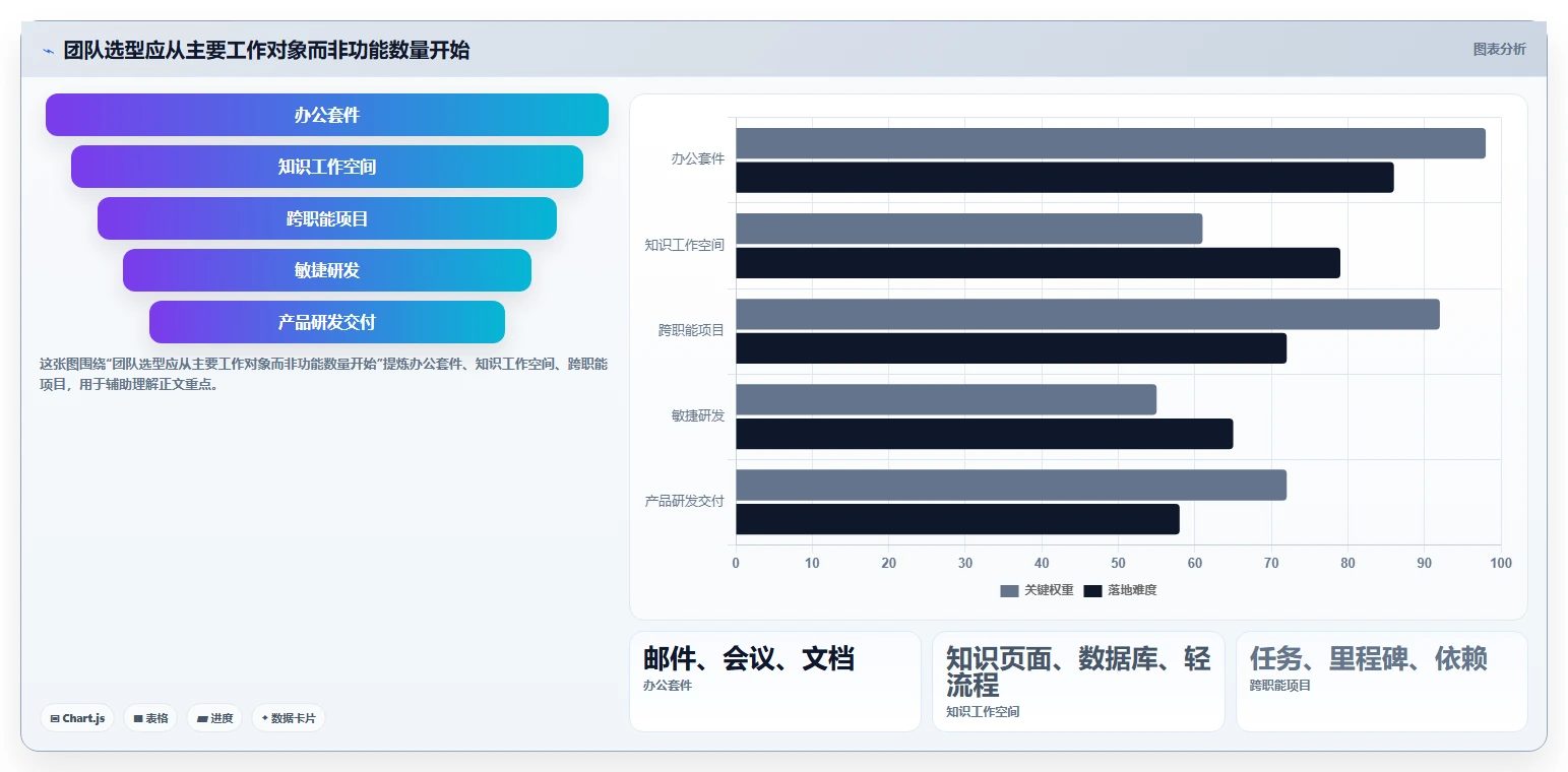 2026年效率革命：6大工作系统工具对比，助你事半功倍