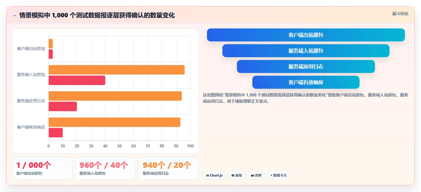 UDP端口测试工具选型指南:2026年必备的5大利器解析
