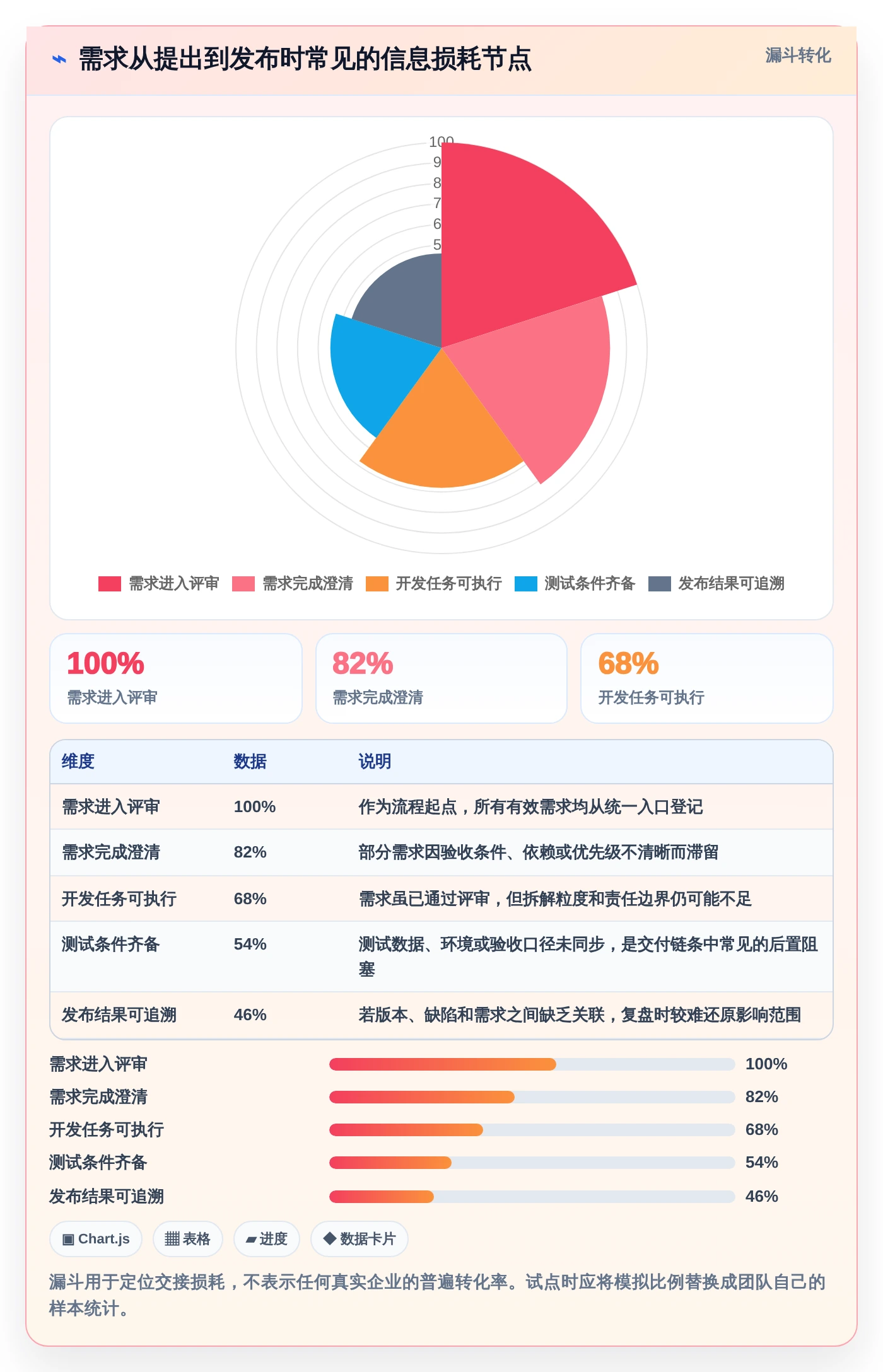 研发团队必看：2026年最值得投资的5大效能工作任务管理软件