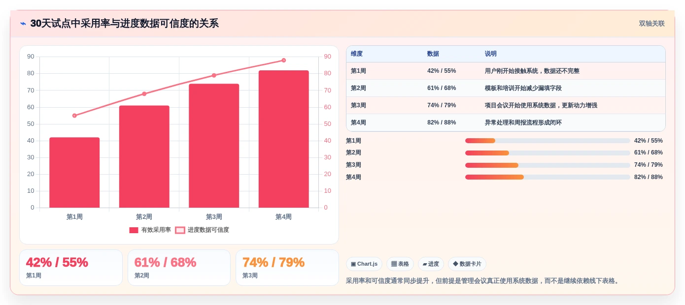 项目管理新趋势:2026年6款最佳进度跟踪软件推荐