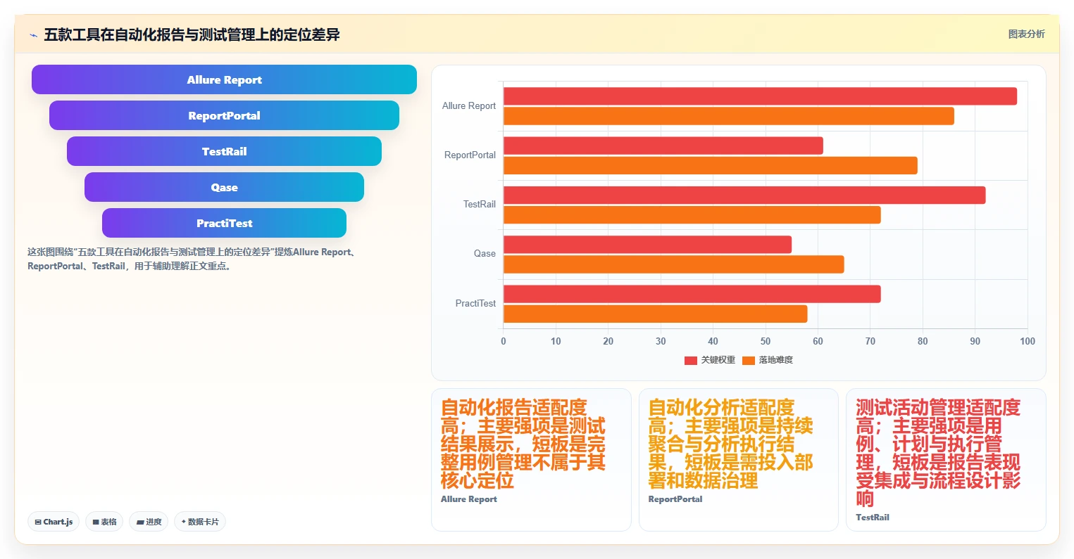 2026年效率革命：Top 5软件测试报告自动生成工具全面对比