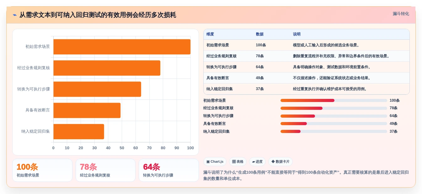 自动化测试革新:2026年7款突破性自动化测试用例生成工具盘点