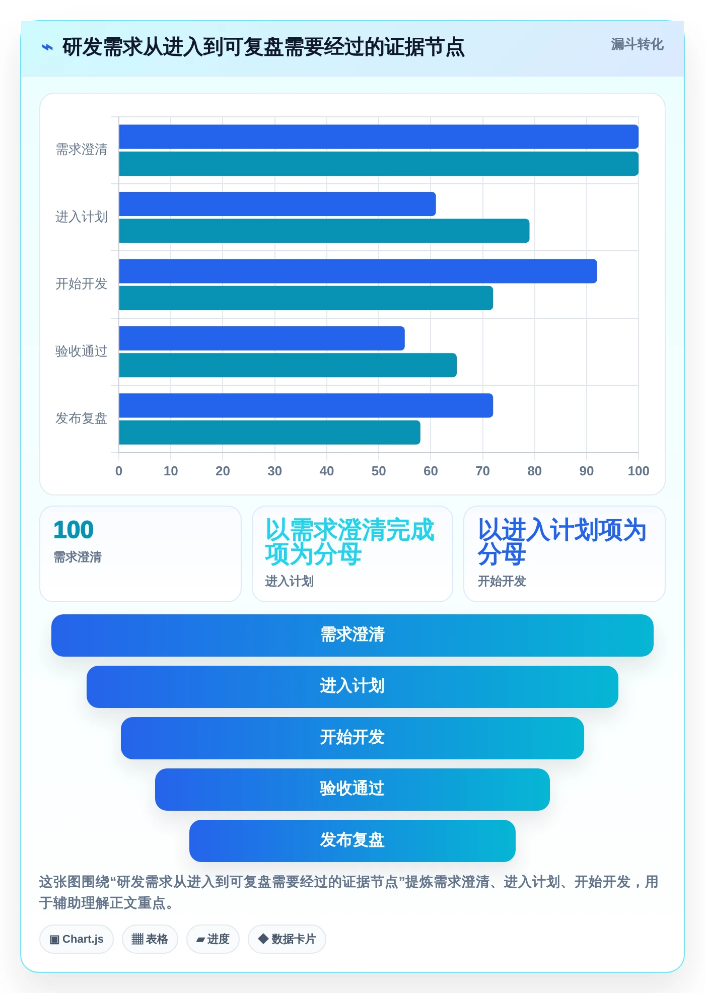 效率与创新并重:8款2026年值得关注的企业管理软件开发工具