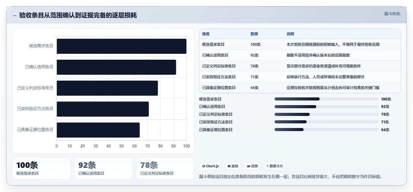 如何选择完美匹配的软件项目验收计划表模板？2026年研发管理工具选型指南