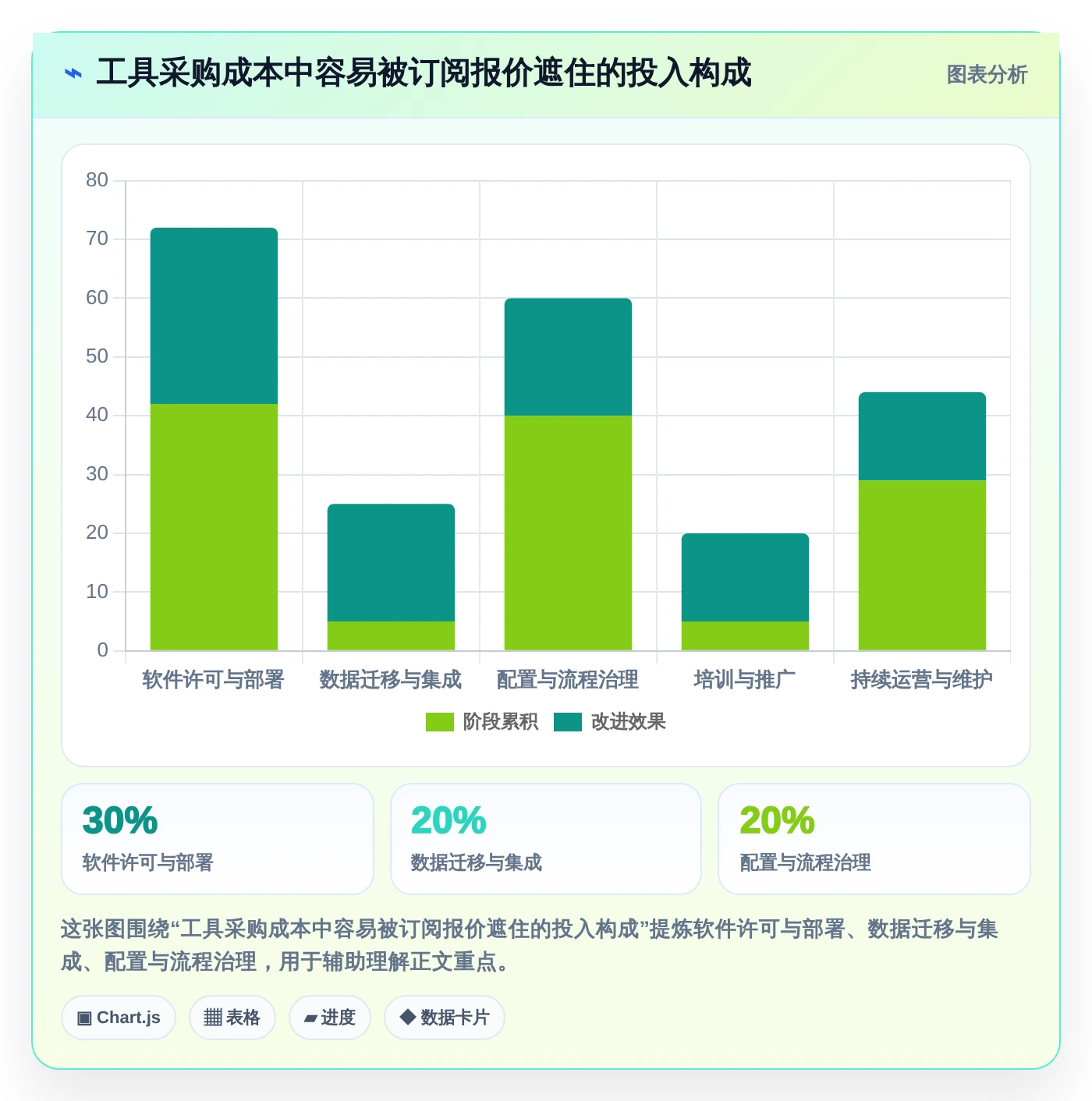 项目经理福音:2026年最值得投资的5款项目测试管理工具盘点