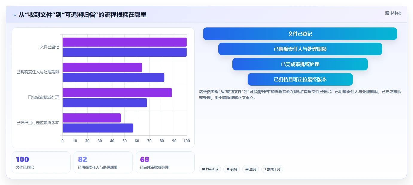 项目经理必看:2026年度5款最佳技术文档收发费管理软件推荐