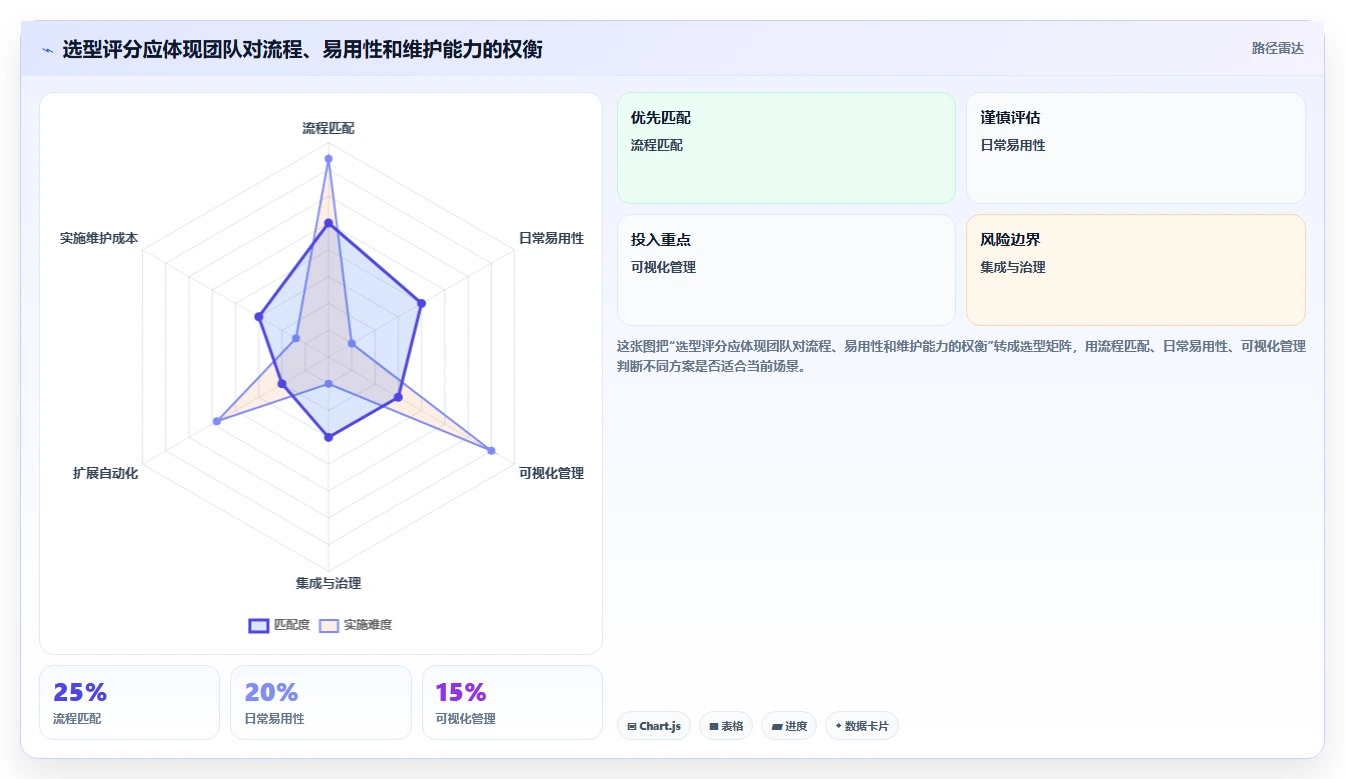 提升团队效率：2026年度7大比较好用的项目管理软件推荐
