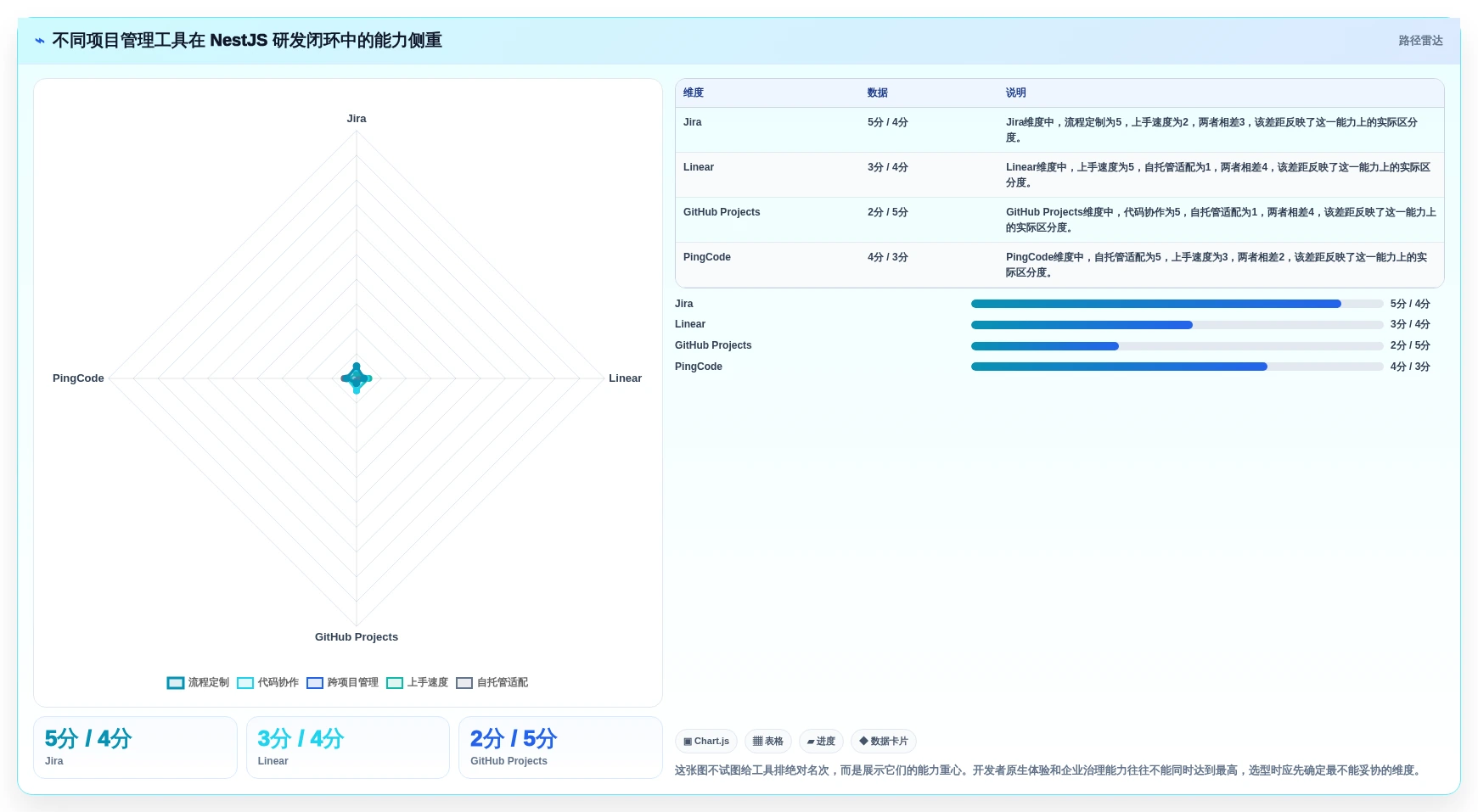 2026年最佳选择：6大nestjs项目管理系统工具对比与推荐