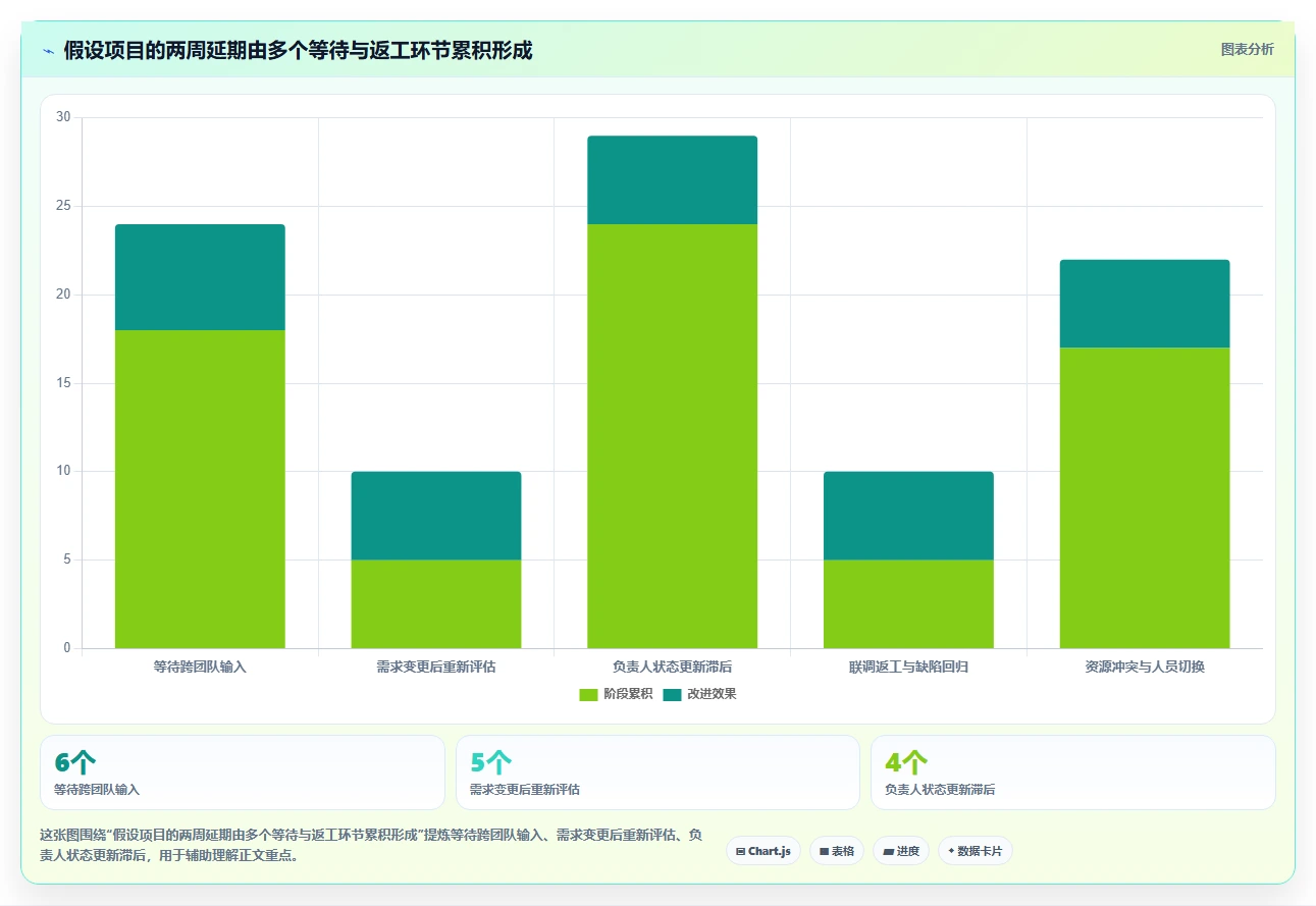 提升团队效率！2026年最值得投资的5大进度规划软件推荐