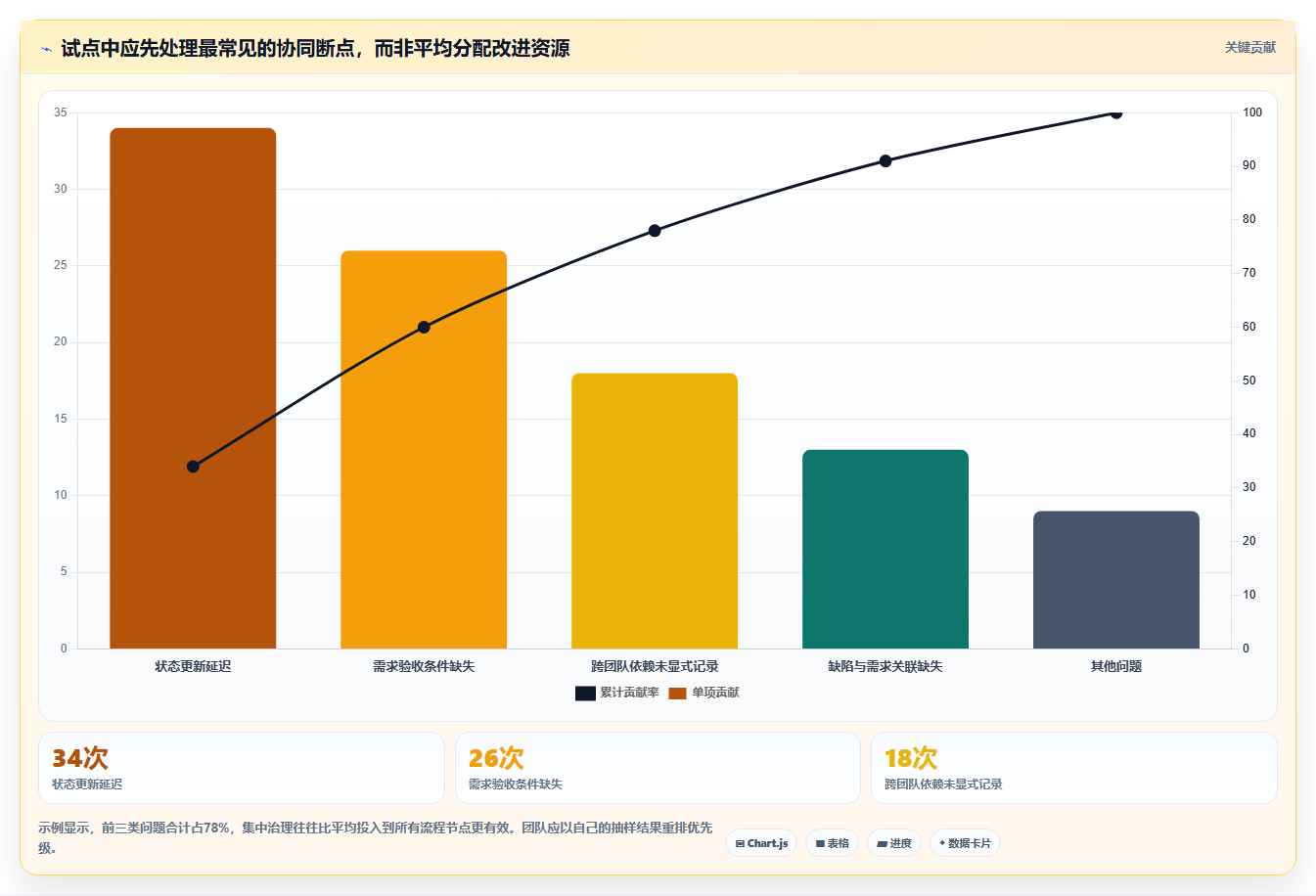 研发管理新趋势:2026年7款领先的协同周期管理平台深度分析