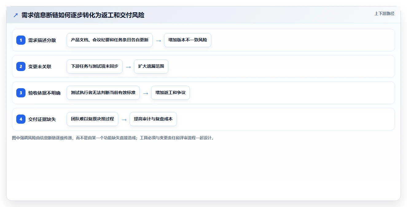 2026年必看：Top 6需求管理工具全面对比与选型指南