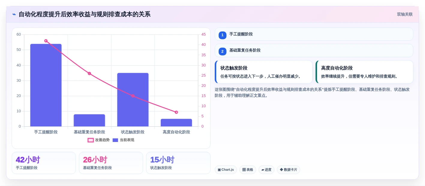 项目管理新趋势：2026年最受欢迎的5大周期性工作提醒软件推荐