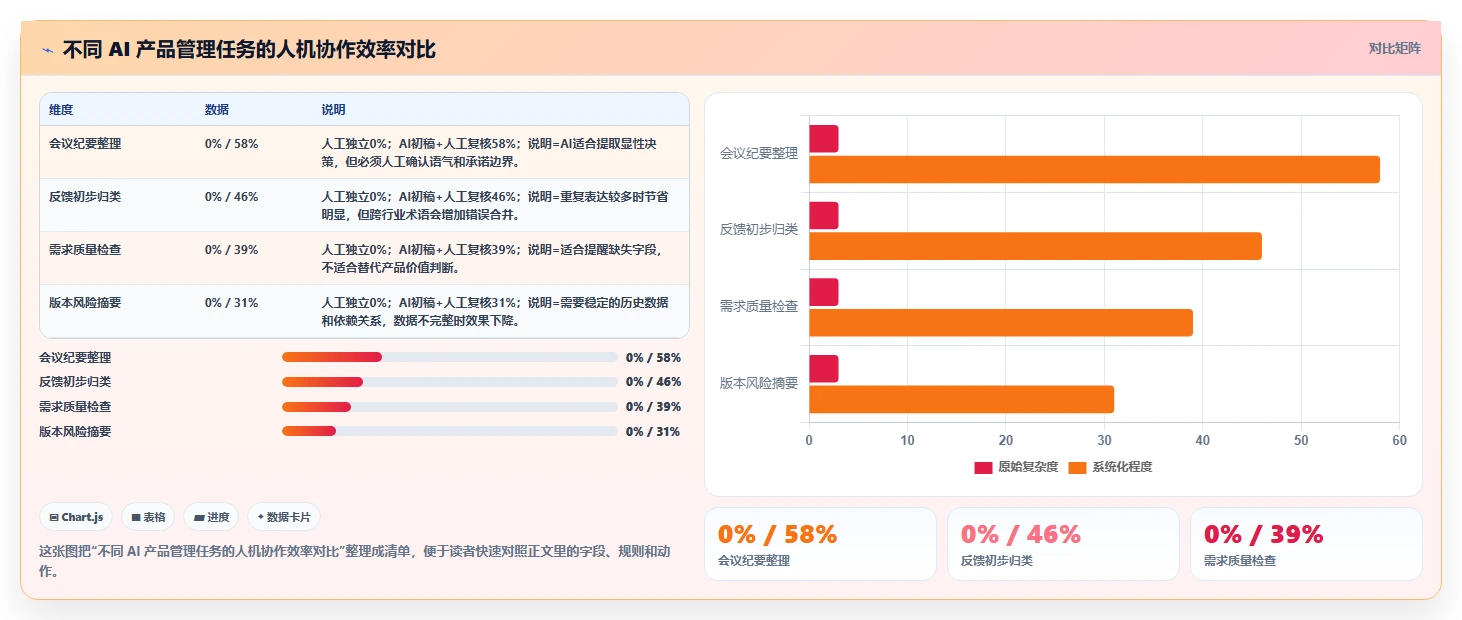 实用的产品管理软件哪些值得尝试?2026年场景化选型清单