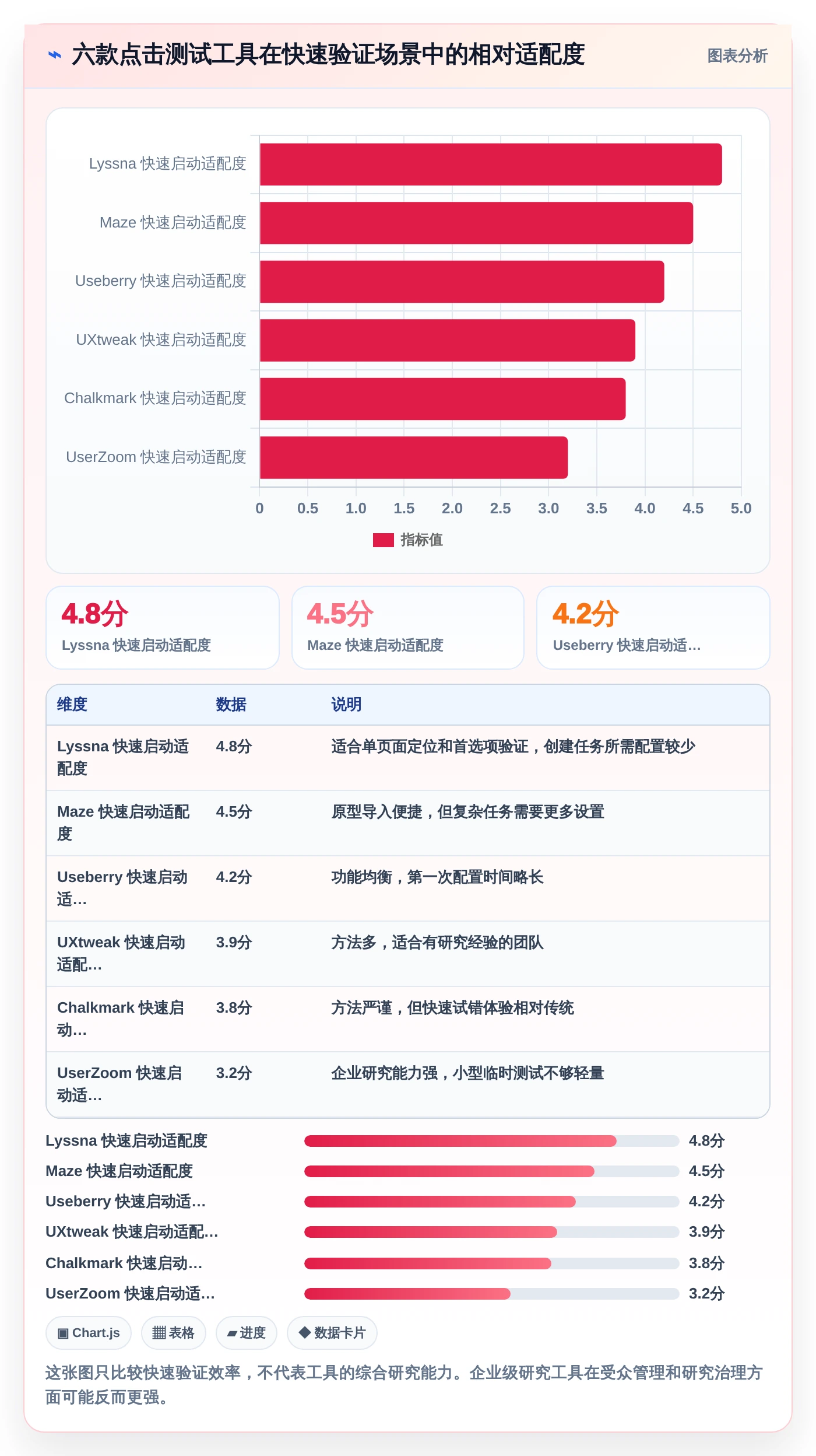 2026年必备！6款最佳在线点击测试工具全面对比