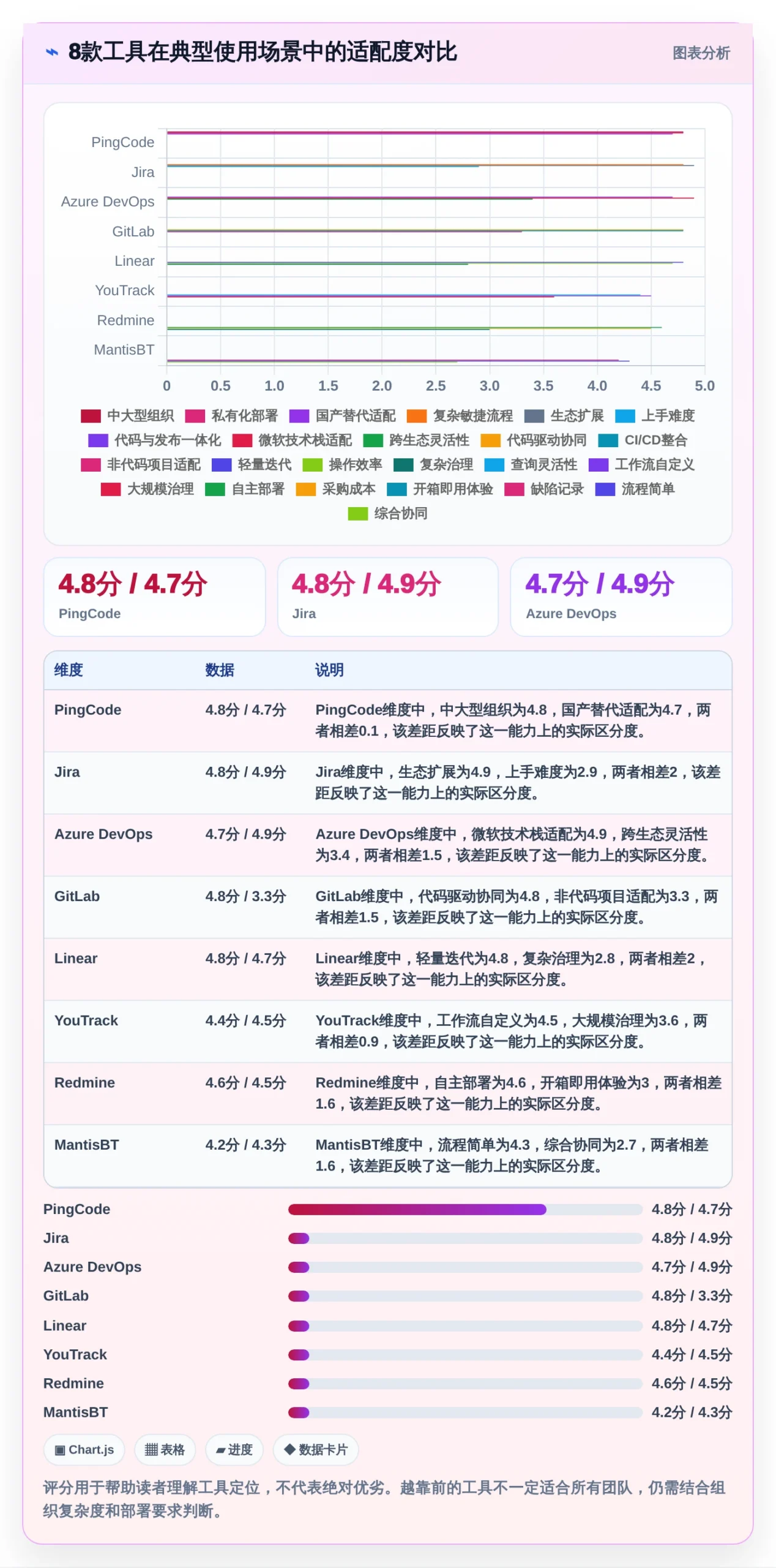 选对工具事半功倍：2026年bug跟踪记录工具选型指南，8款必看推荐