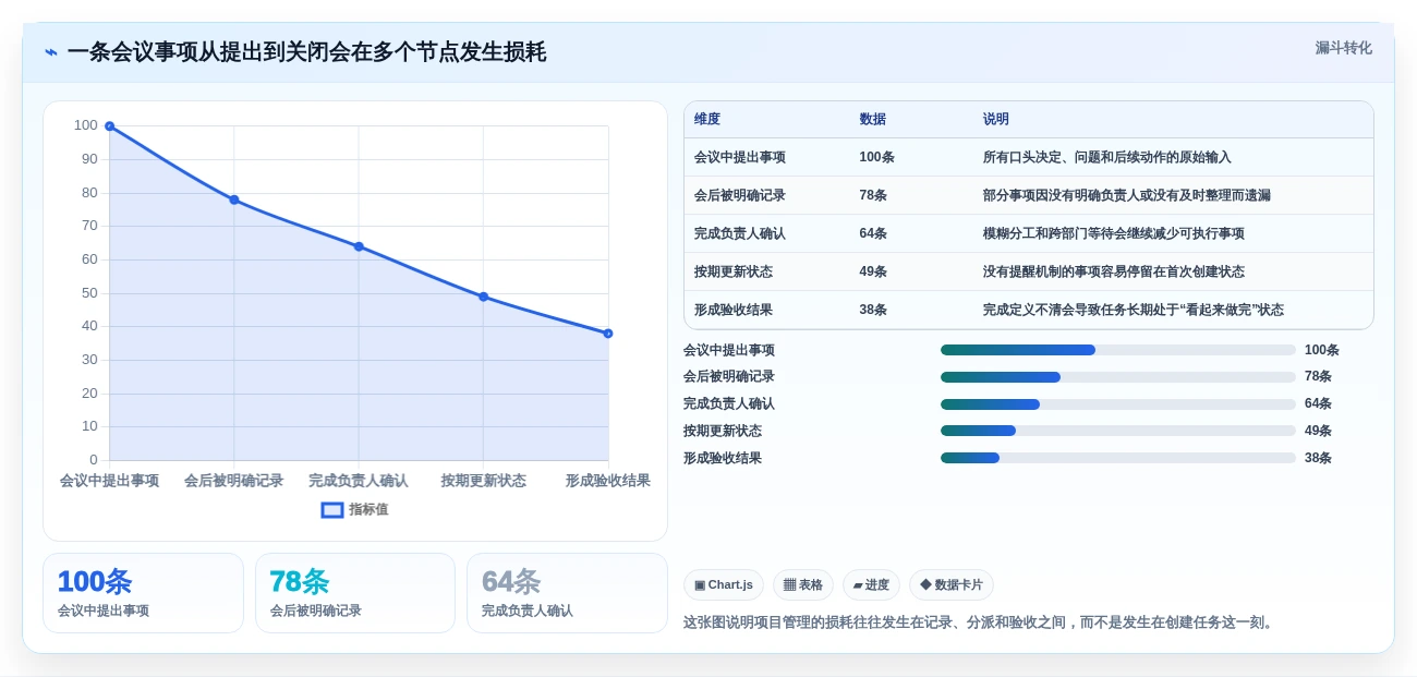 项目管理新趋势:2026年最受欢迎的5大工作事项记录软件