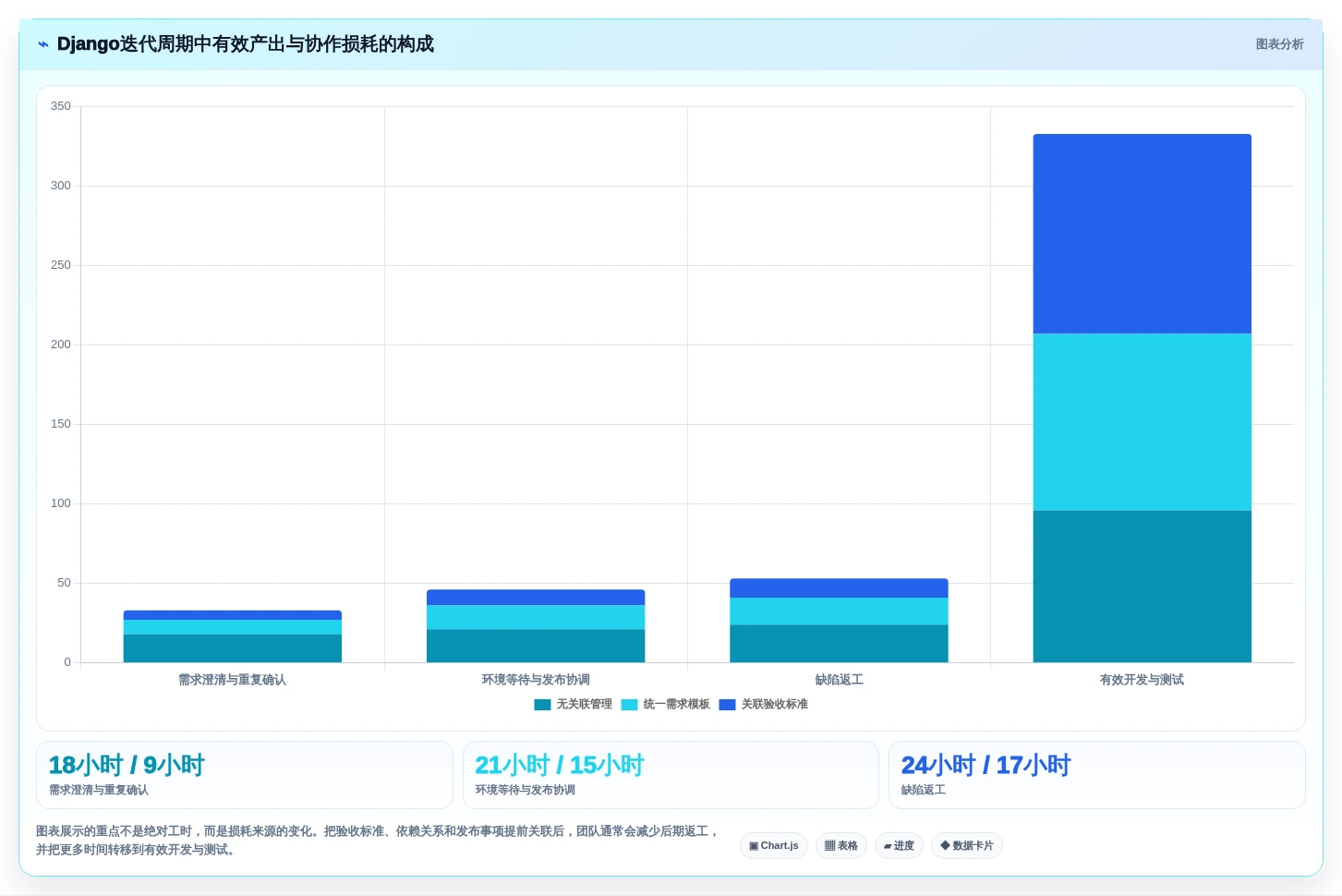 轻松驾驭复杂项目:2026年7个Django开发管理系统工具推荐及使用技巧