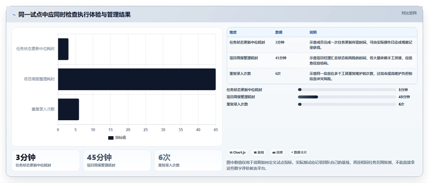 项目经理必看!2026年最受欢迎的5大任务管理平台推荐
