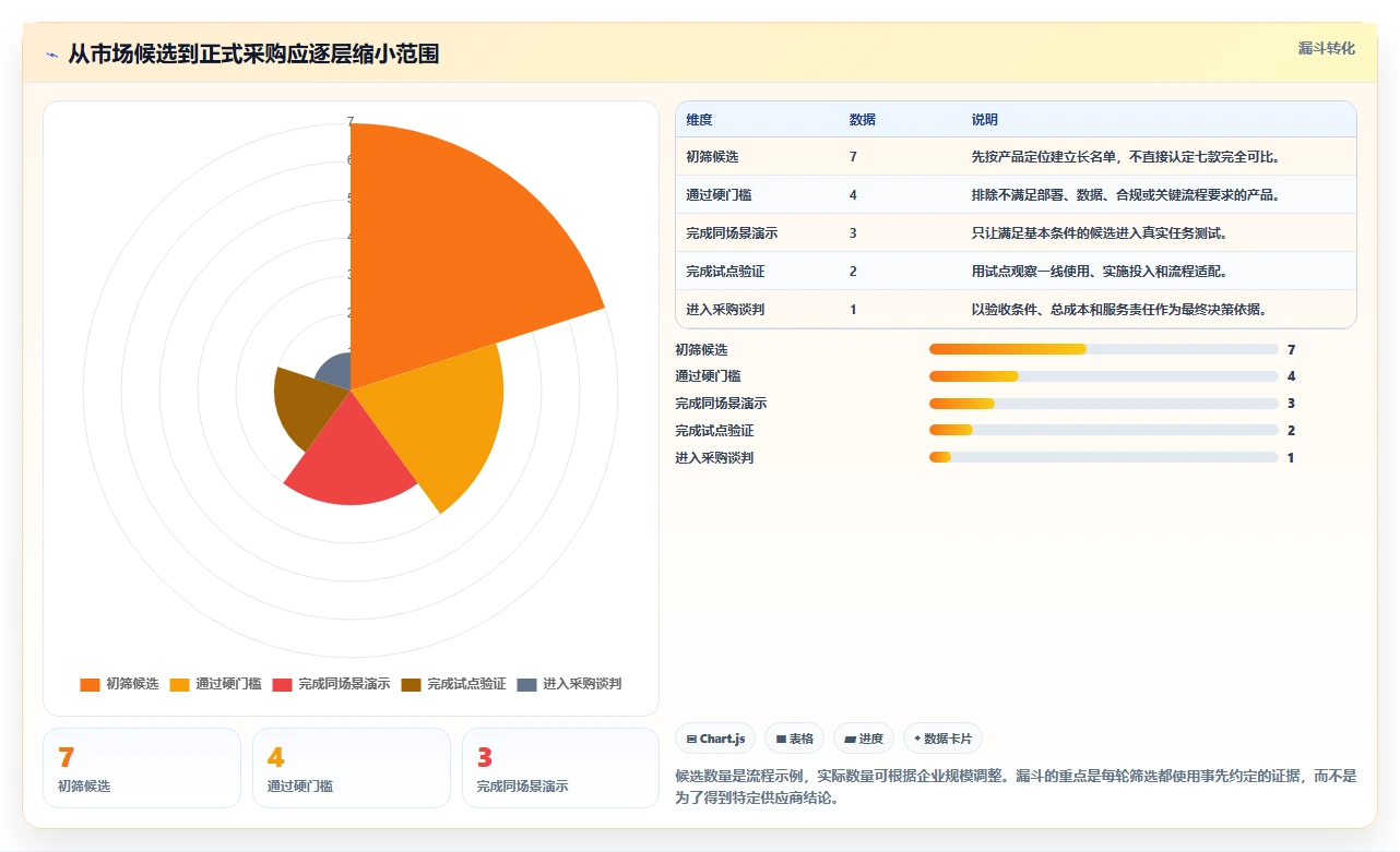 2026年七款工程管理项目管理软件横向评测与选型指南