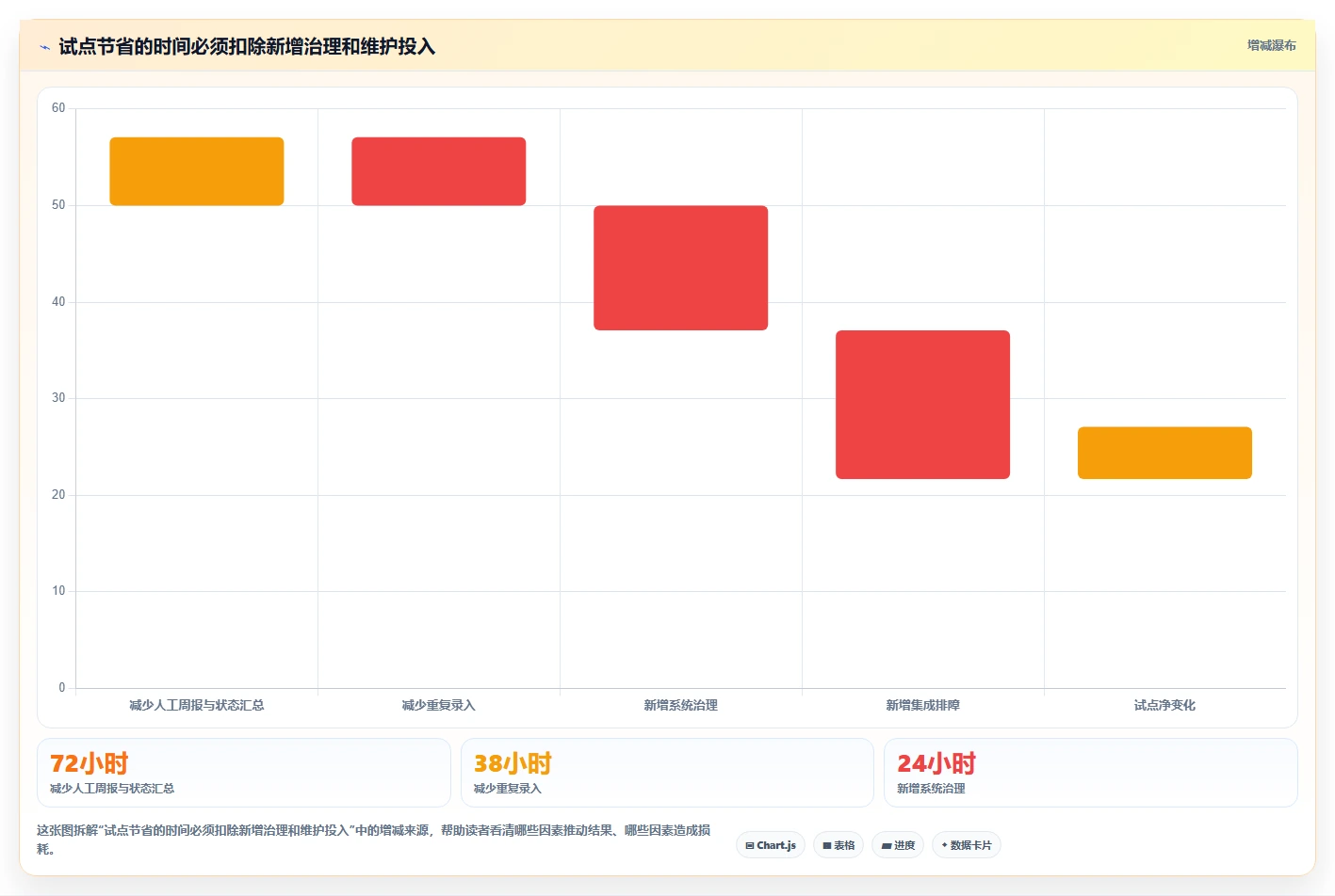 高效研发团队必备:2026年最值得投资的5大项目管理系统Jira