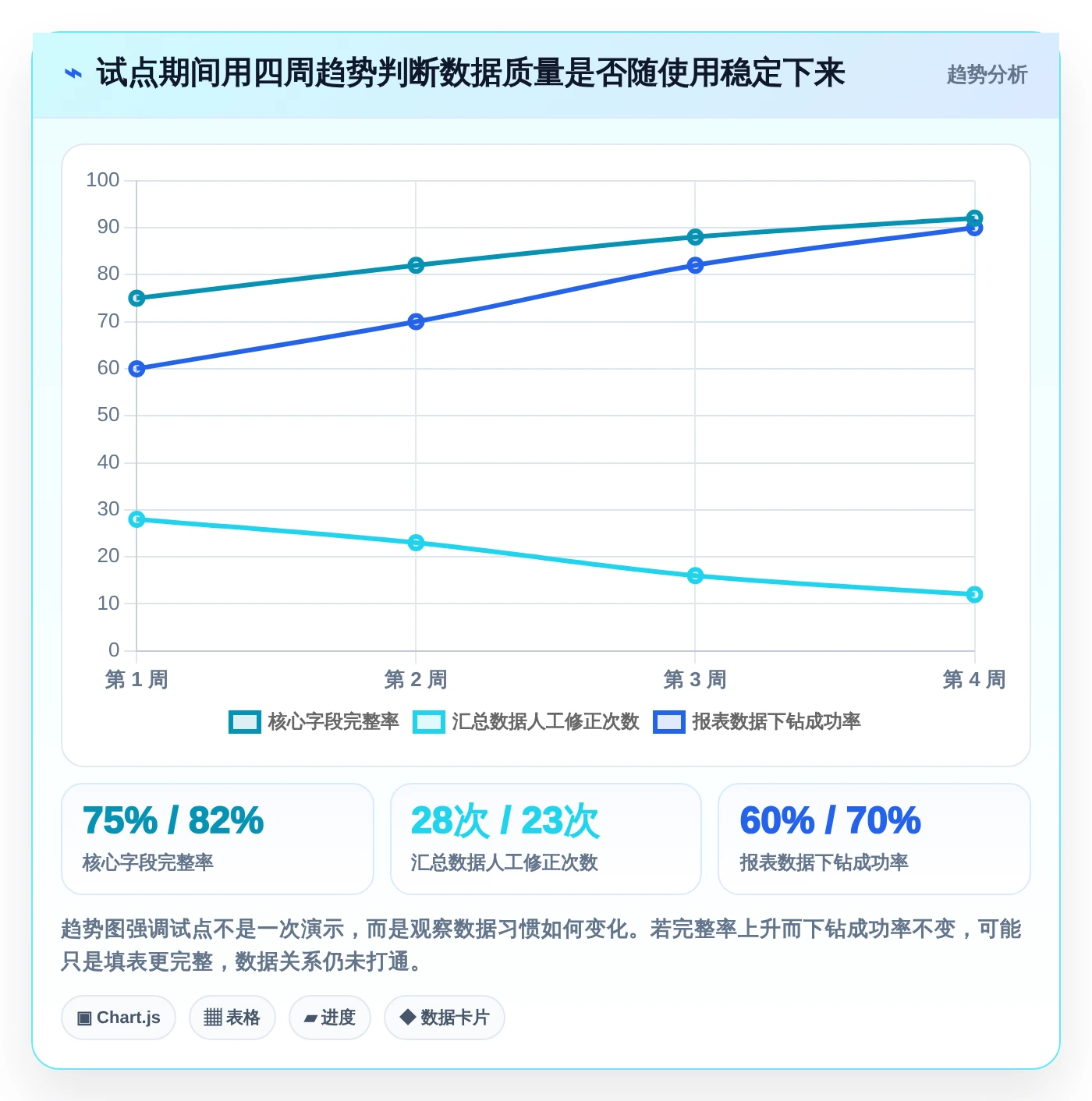 项目管理新趋势:2026年最受欢迎的5款统计表系统深度对比