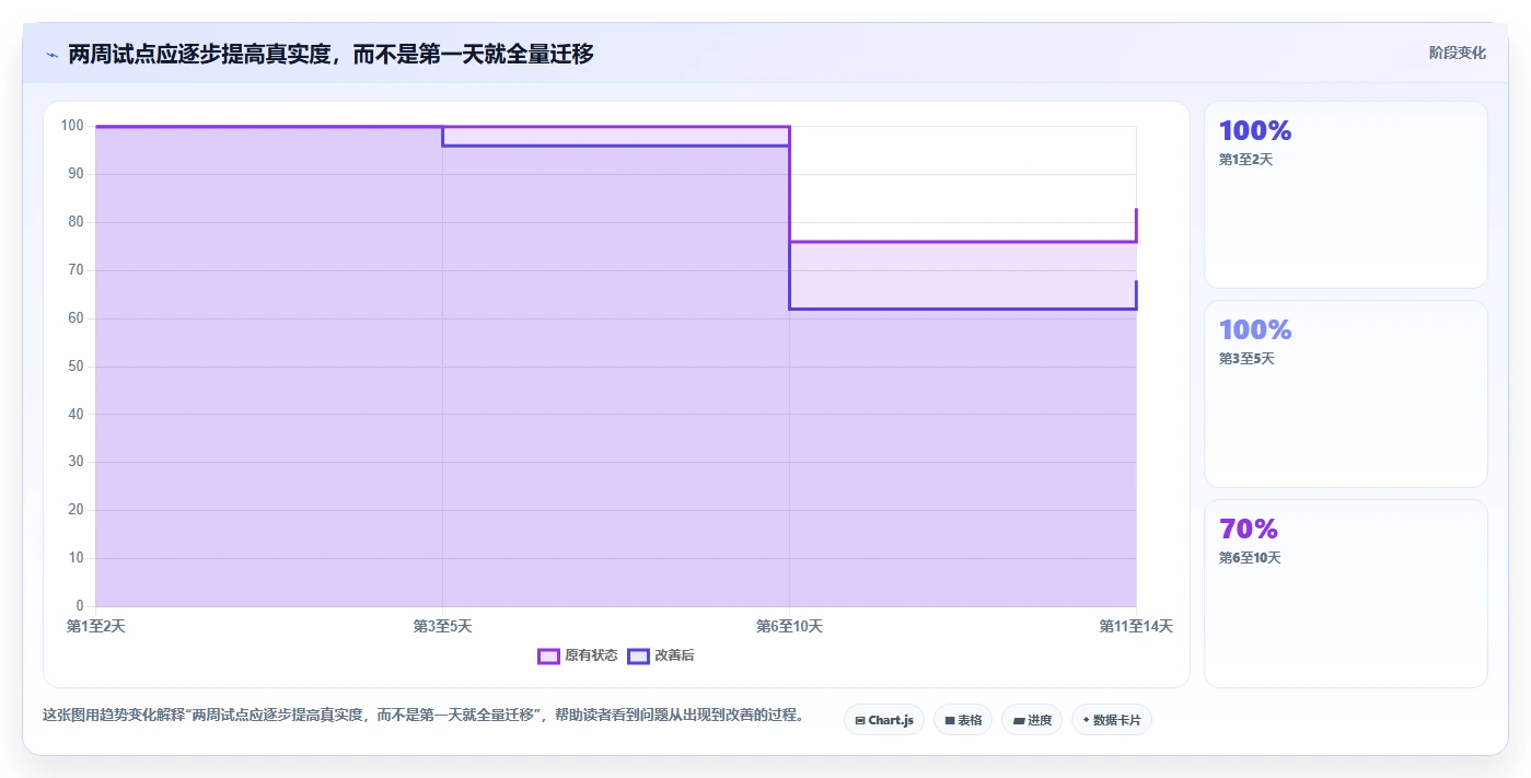 项目管理利器:2026年最值得投资的5大多人协同待办平台