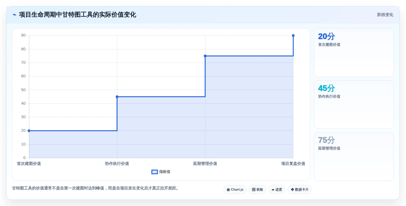 2026年项目管理必备:7款顶级甘特图在线制作软件全面对比