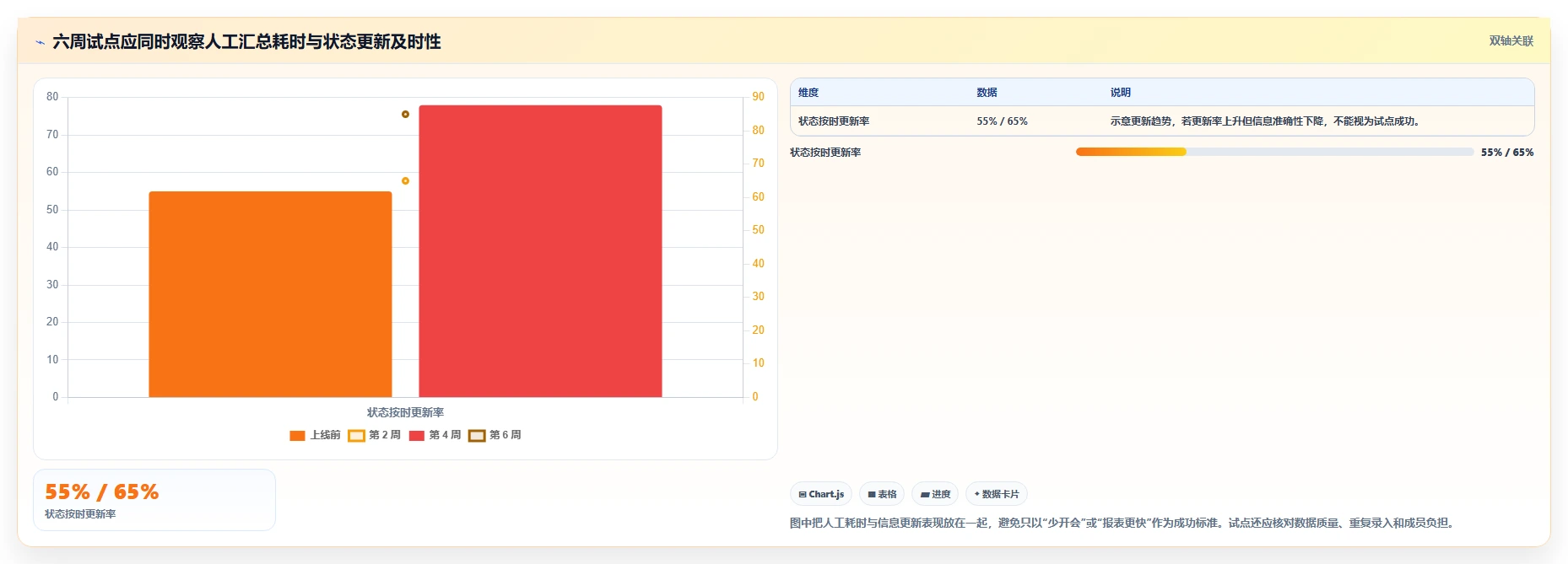 2026年项目管理利器:6款计划量表工具全面对比
