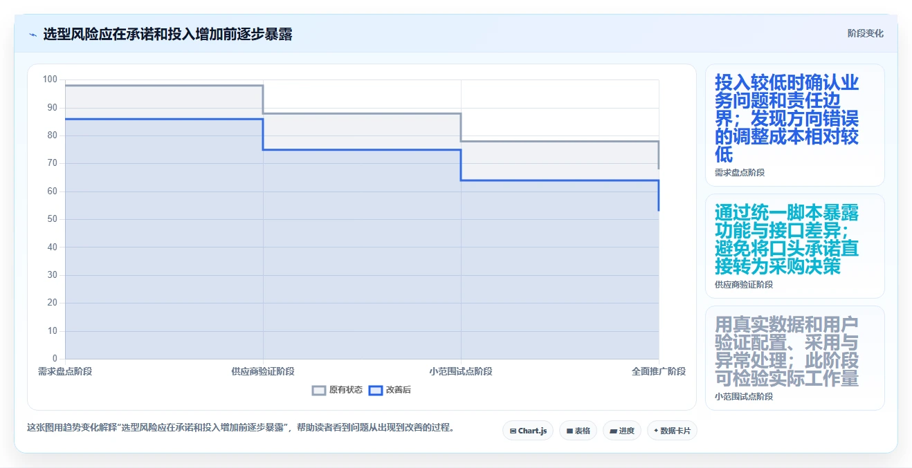 生活消费行业产品管理系统推荐:2026年选型指南与核心功能解析