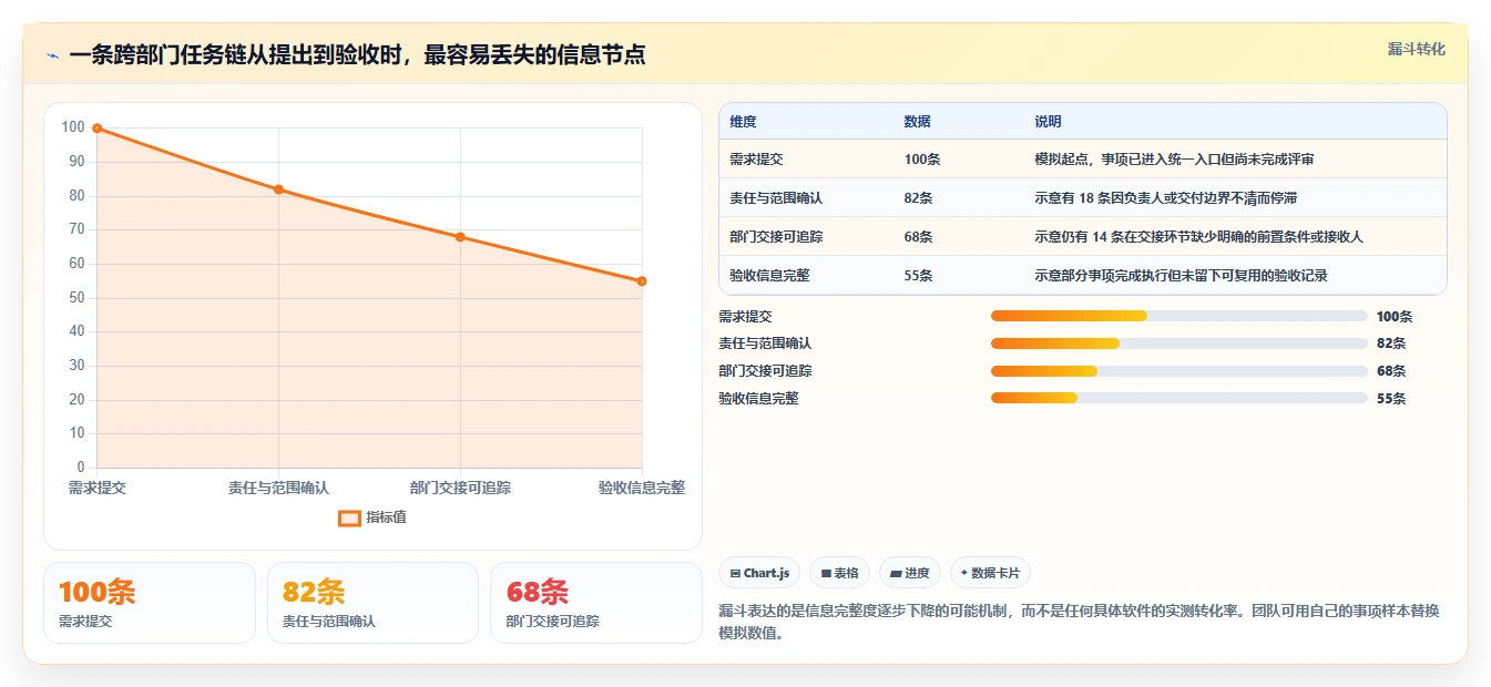 跨部门协同的Jira替代软件哪个体验好？2026年主流工具深度测评