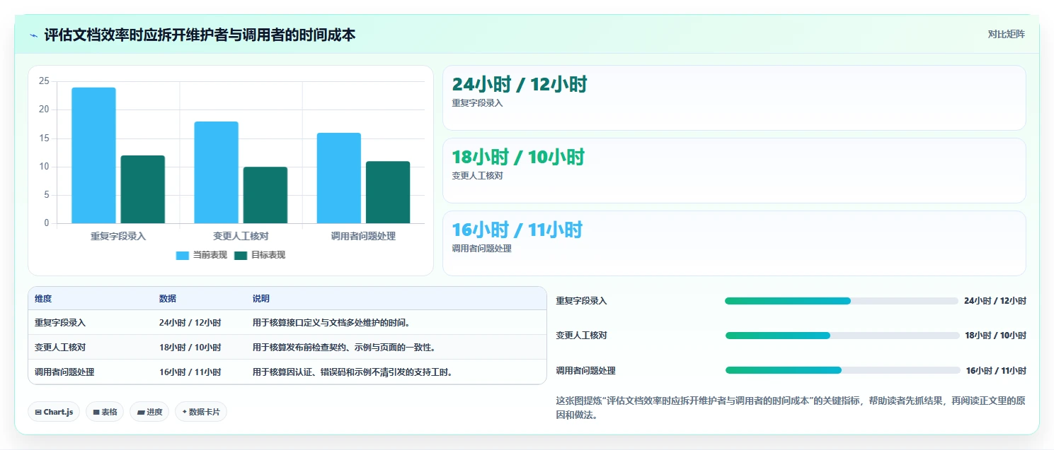 2026年效率之选：7款顶级在线接口文档编写工具深度对比
