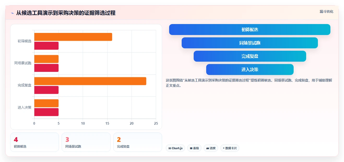 打造完美用户体验:2026年文本框输入测试工具选型指南