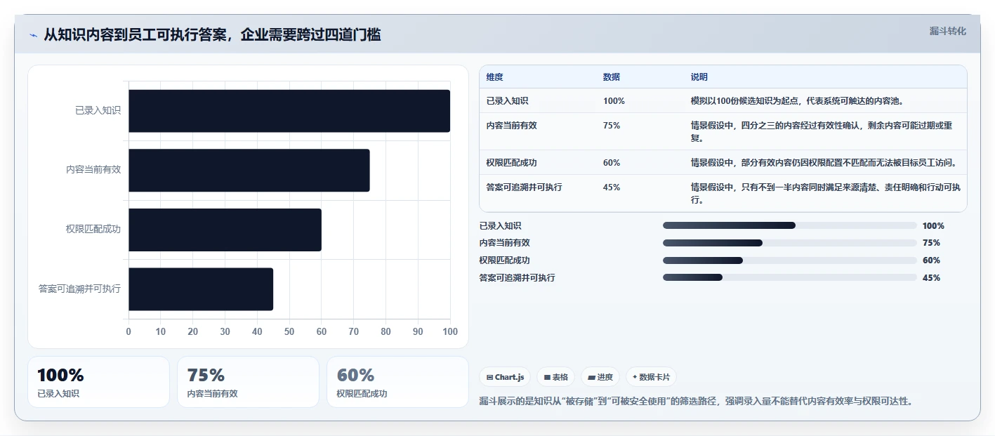 2026年企业知识管理革新：6大km知识库系统工具对比