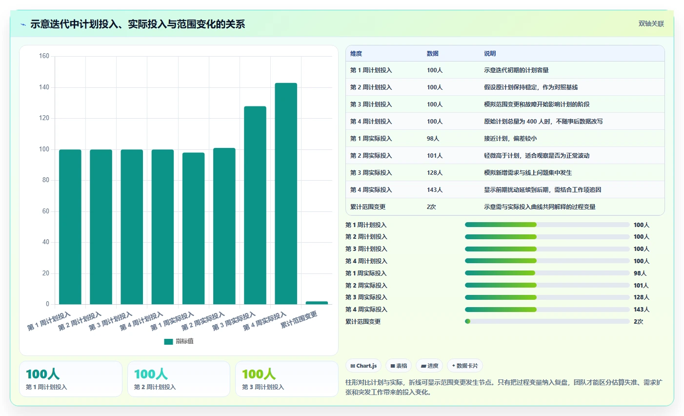 项目管理新趋势:2026年最受欢迎的7款研发项目工时系统盘点