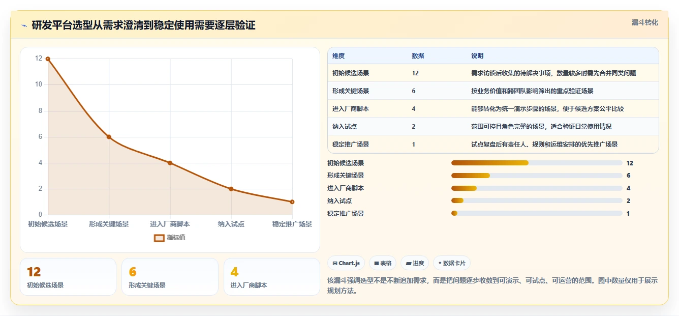 2026年研发项目管理平台选型指南：中大型企业的数字化实践路径