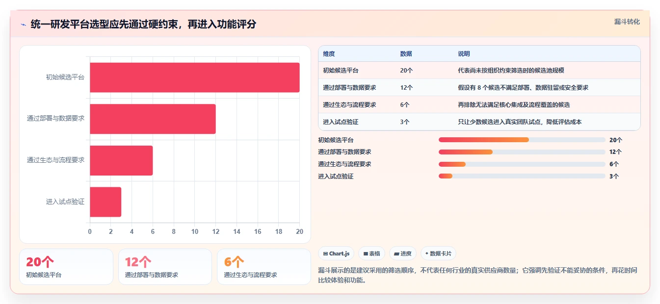 选择困难症？2026年最值得投资的5大统一研发平台对比