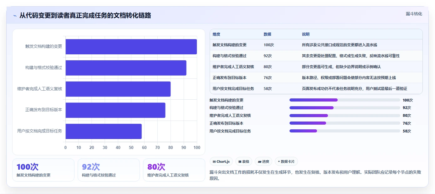 研发团队必备:2026年最具性价比的5大生成代码文档工具推荐