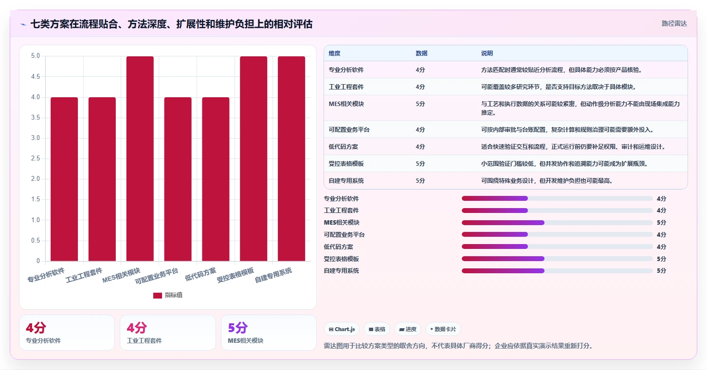 提升研发管理效率:2026年7款优秀mod法工时分析软件推荐