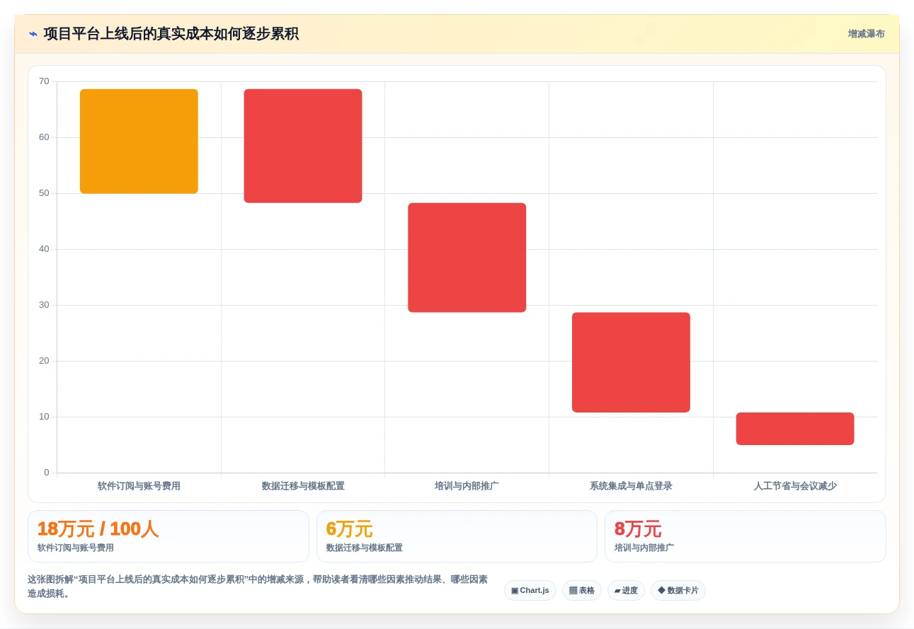 2026年项目管理新选择:6大pm项目管理平台工具对比与推荐