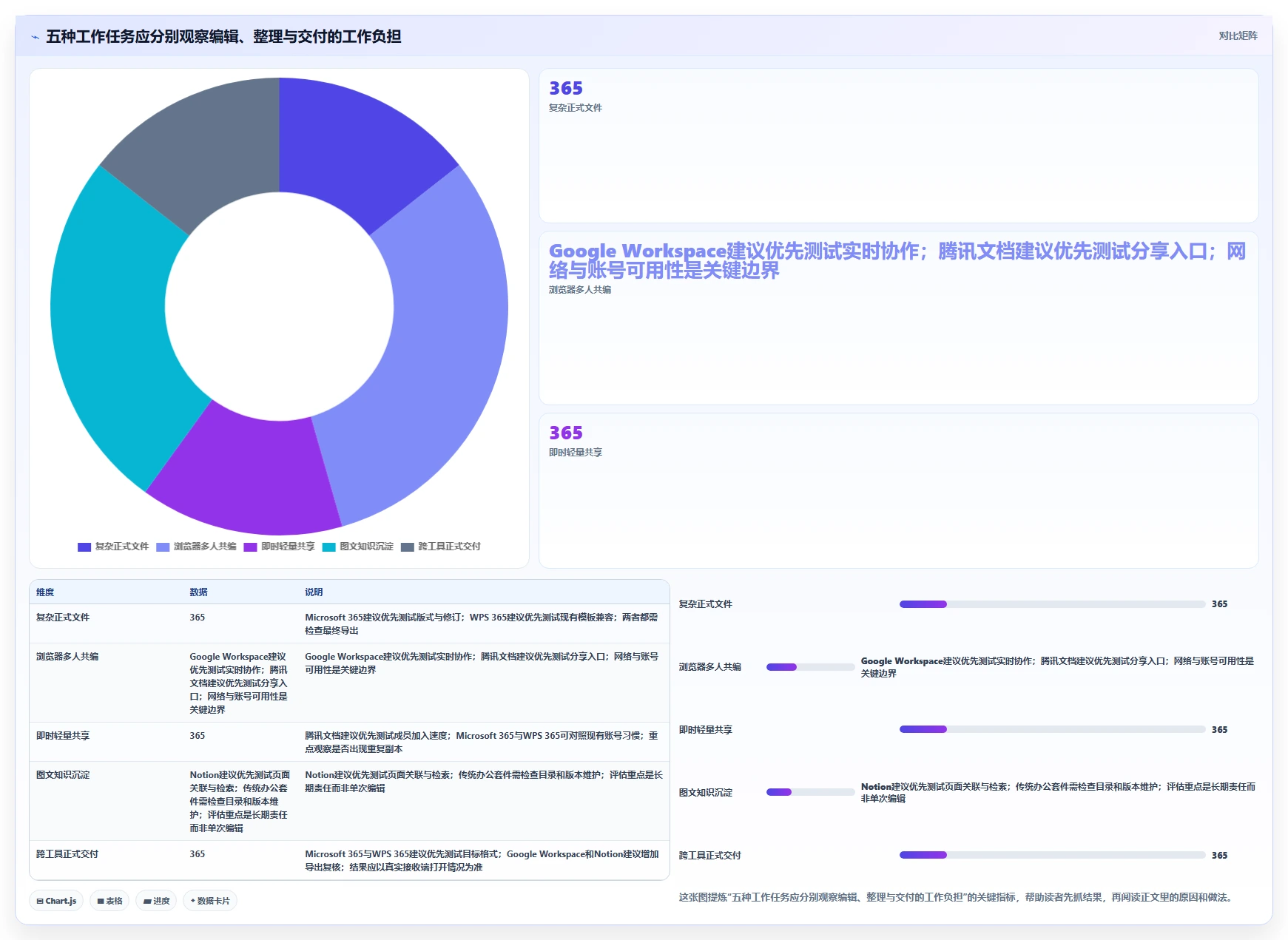 提升协作效率:2026年不可错过的5大图文文件应用软件推荐
