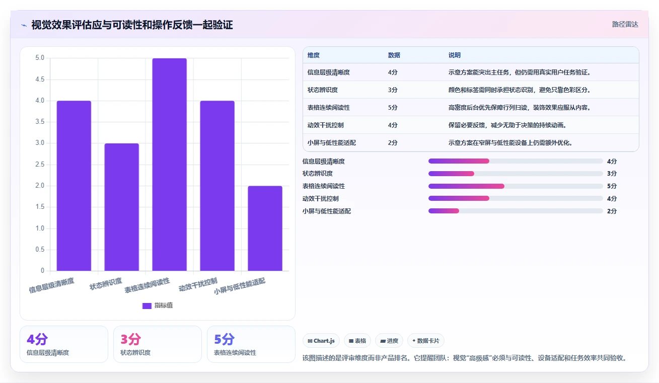 数字化转型利器:2026年7款创新立体感后台管理系统工具深度解析